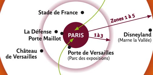 PARIS VISIT PASS RATP
